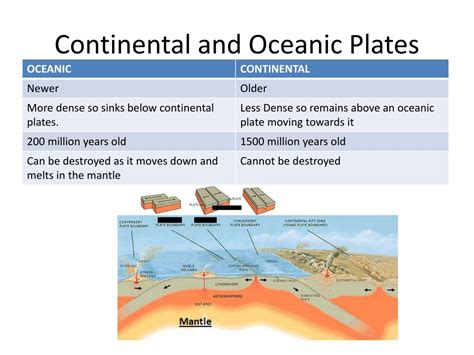 PPT - Restless Earth PowerPoint Presentation, free download - ID:1509267