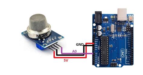 Interface MQ6 Gas with Arduino - ElectroVigyan