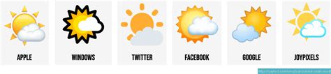 🌤️ Mostly sunny (sun behind small cloud) weather emoji