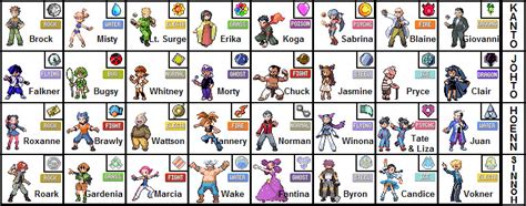 Pokemon Gym Leaders - Complete by C-2-B on DeviantArt