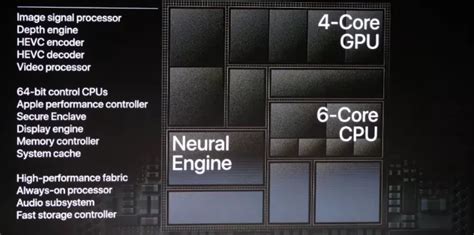 Apple's A12 Bionic processor and the race to 7nm architecture ...