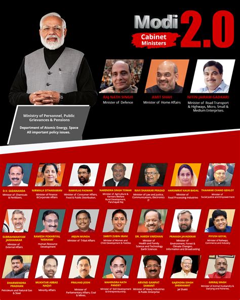 Who Are The New Cabinet Ministers In India | Homeminimalisite.com