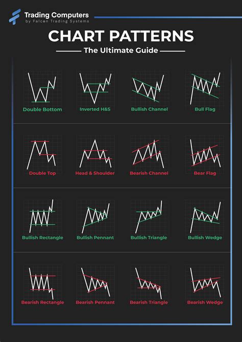 Mastering Stock Chart Patterns: A Guide to Profitable Trading - Trading ...