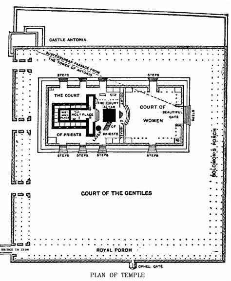 Solomon's Temple Layout, Solomon S Temple Explained Youtube - Solomon's ...