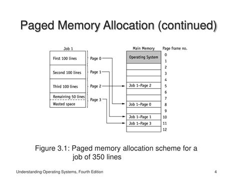 PPT - Chapter 3 Memory Management: Virtual Memory PowerPoint ...