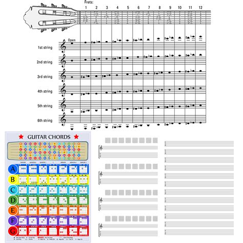 Guitar Sheets Guitar Fretboard Notes Learning Guide Major, Minor Chords ...