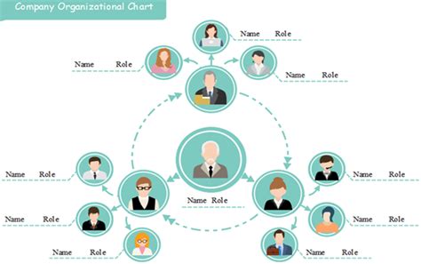 7 Types of Organizational Charts (With Examples) | EdrawMind