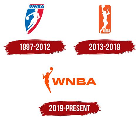 WNBA Logo, symbol, meaning, history, PNG, brand