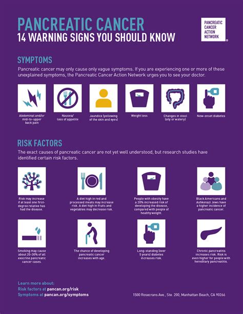 Signs and Symptoms of Pancreatic Cancer - Pancreatic Cancer Action Network