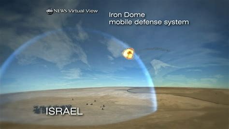 Israel's Iron Dome: How It Works Video - ABC News