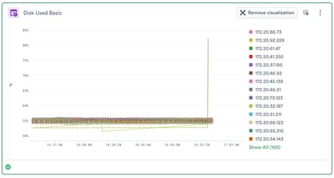 Visualization Types Reference - Observability Cloud documentation