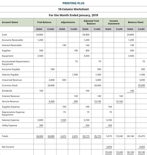 Unadjusted Trial Balance Template