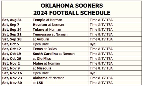 Oklahoma Sooner Softball 2024 Schedule - Image to u