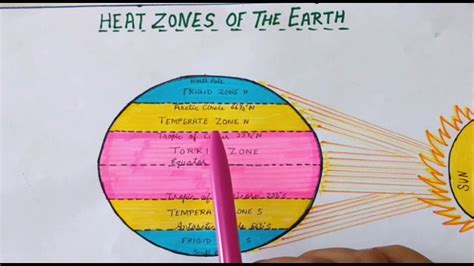 Heat Zones Of The Earth