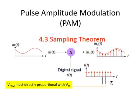 Pulse Amplitude Modulation (PAM)