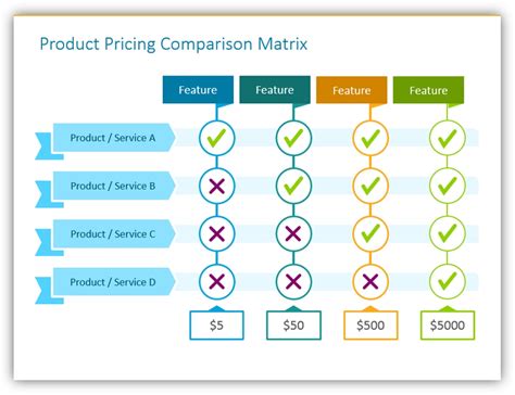 Comparison Powerpoint Template