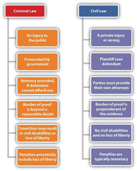 Common law vs civil lawhttps://lawyer.themesgf.com/?p=2146 | Hukuk ...