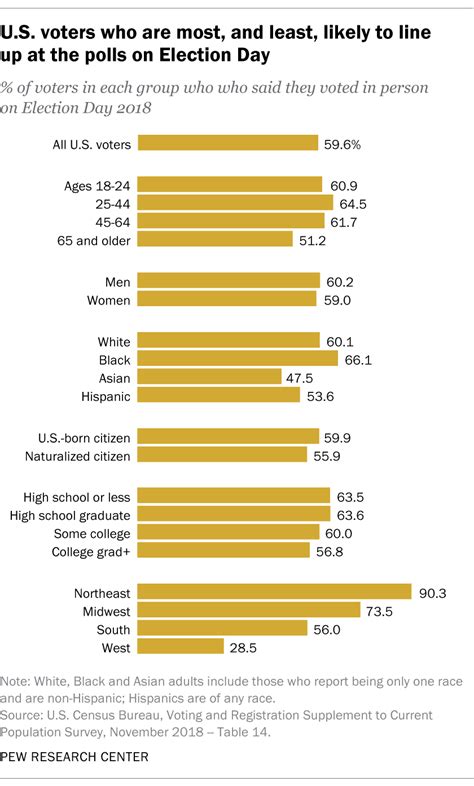 In-person voting on Election Day was declining even before 2020 | Pew ...