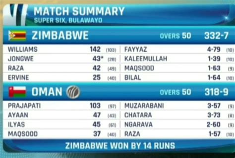 Super Six points table after Zimbabwe's tense win against Oman - Newswire