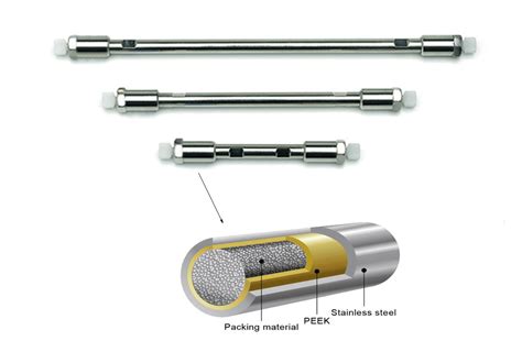 9 Mistakes You May Make When Using HPLC Columns - Hawach