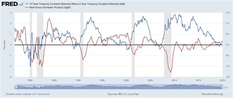 What The Yield Curve Is Actually Telling Investors | Seeking Alpha