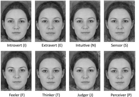 Face Reading, Personality, & Attractiveness