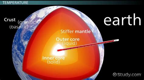 Inner Core of the Earth | Composition, Characteristics & Facts - Lesson ...