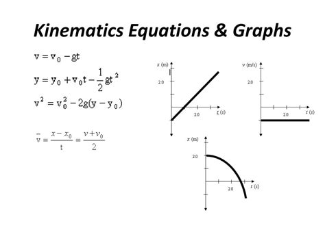 PPT - Kinematics Graphs PowerPoint Presentation, free download - ID:6023227