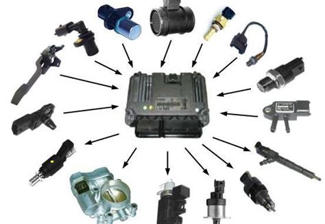 Automotive Sensors - Why Are Automotive Sensors So Important ...