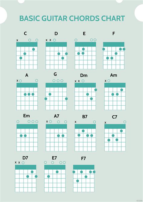 Basic Guitar Chords Chart Basic Guitar Chords Chart, Chart Design, Flow ...