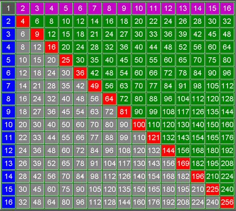 873 Math (2010): Meldrick's Square Numbers Post