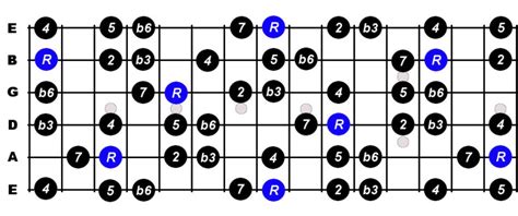 C Harmonic Minor Scale For Guitar - Constantine Guitars