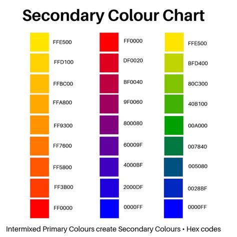 Secondary Colour Chart. Secondary colours are those created using an ...