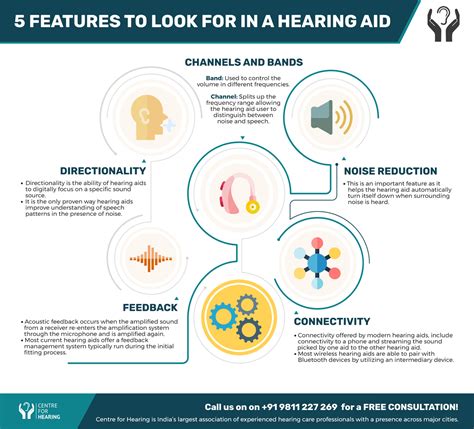 How Do Hearing Aids Work? 5 Features To Look For! - Centre For Hearing ...