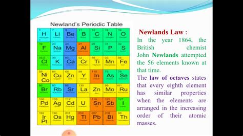 Newlands Law of Octaves - YouTube