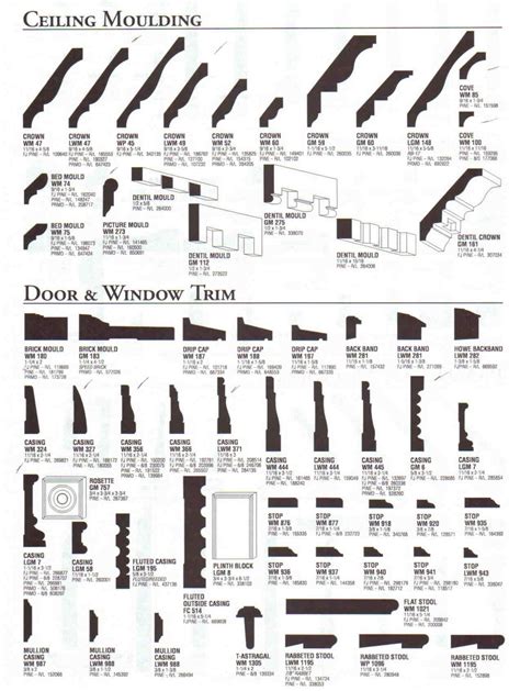 Types of Window Trims - Black and White