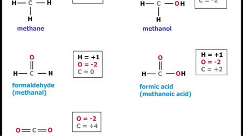 Oxidation States Of Carbon Atoms - slidesharetrick