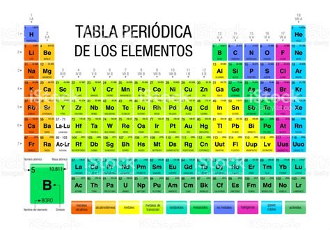 Tabla Periodica Actual Elementos Tabla Periodica Dinamica Tabla Images ...