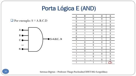 Sistemas Digitais - Aula 05: Portas Lógicas - YouTube