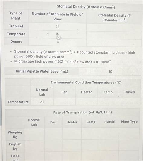 Solved - Stomatal density (\# stomata /mm2)=# counted | Chegg.com