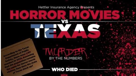 Infograph: Horror Movie Murders vs. Texas