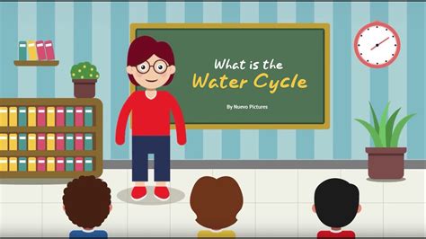 What is The Water Cycle? - Animated Video For Kids - YouTube