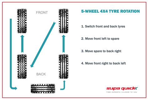 5 Tire Rotation Diagram