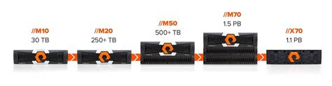 All-Flash Array, Flash Data Storage Arrays - FlashArray | Pure Storage