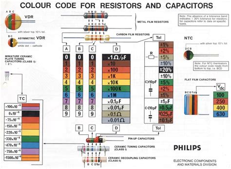 Resister & Capacitor color codes | Electronics basics, Electronic ...