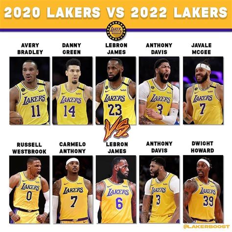 A List Of Los Angeles Lakers 2022 Draft Picks - Name List 2022