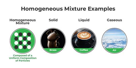 Examples Of Homogeneous Mixtures: Solid, Liquid And Gas, 56% OFF