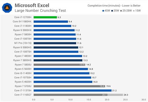 Intel Core i7-12700H Review: Alder Lake on the Go | TechSpot