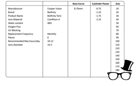 Cooper Vision® Biofinity® Toric for Astigmatism – EYoptical