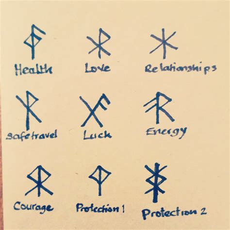 Bind Runes for Protection and Magick Enhancement